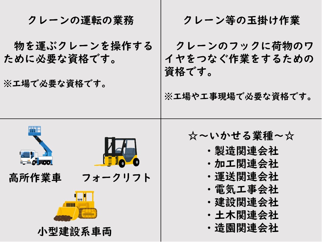 技能講習・特別教育